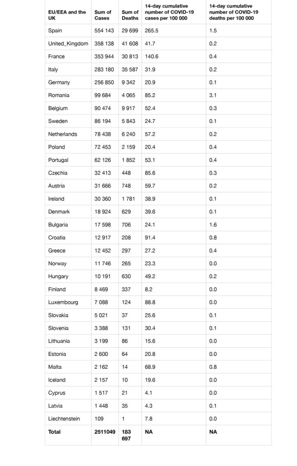 Once the morbidity rate has changed, it will not be necessary to isolate when you return from these countries