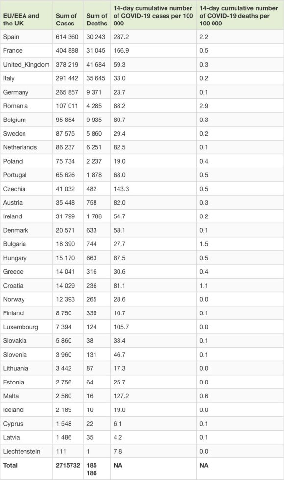 Morbidity rate in European countries.