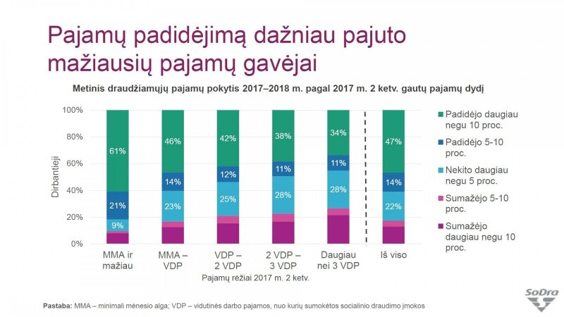 papildomos draudžiamosios pajamos