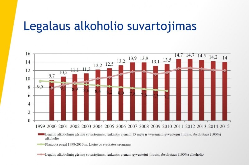 Nagrinėja Skandalingus Alkoholizmo Skaicius Ir Formulėse Ir Isvadose Yra Svarbi Klaida Delfi