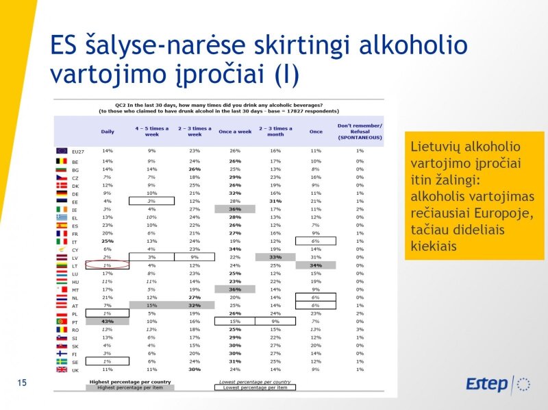 Nagrinėja Skandalingus Alkoholizmo Skaicius Ir Formulėse Ir Isvadose Yra Svarbi Klaida Delfi