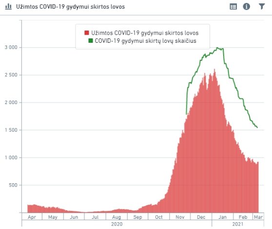 Recent review: The acceleration of the pandemic was negative again, but the number of resuscitations received drastic treatment