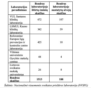 The NSPL is updating the information: 108 new cases of the variety have been identified 