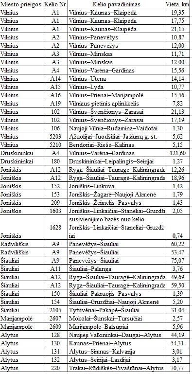 The police control the movement throughout the country: a list of roads where agents receive travelers