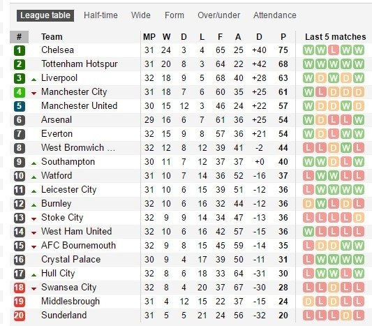 „Manchester United“ išvykoje neturėjo vargo prieš „Sunderland“ ekipą