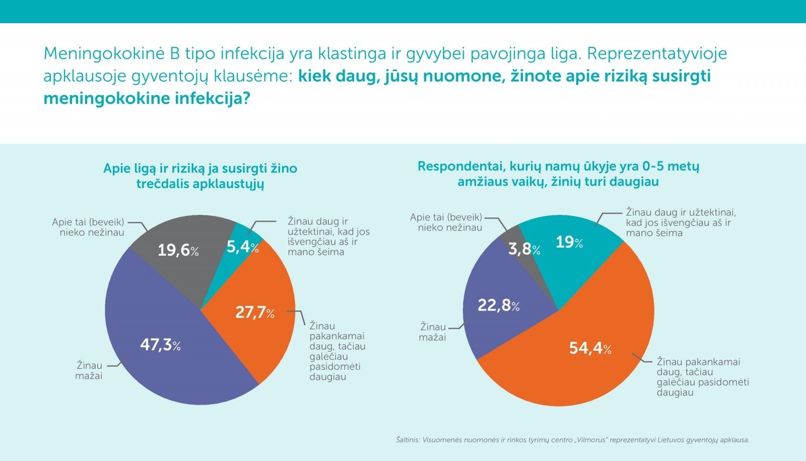 Tyrimo Rezultatai Gasdina Dauguma Tėvų Neatpazintų Meningokokinės Infekcijos Ankstyvojoje Stadijoje Delfi Seima